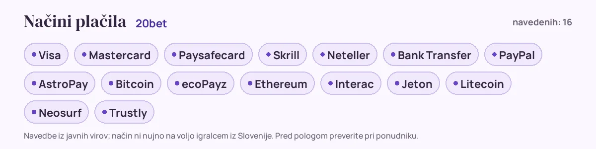 Načini plačila pri 20bet: Visa, Mastercard, Paysafecard, Skrill, Neteller, Bank Transfer in še 10