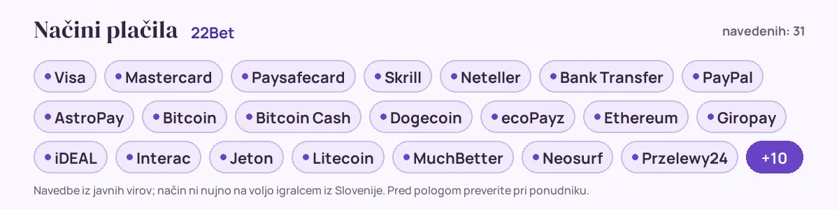 Načini plačila pri 22Bet: Visa, Mastercard, Paysafecard, Skrill, Neteller, Bank Transfer in še 25