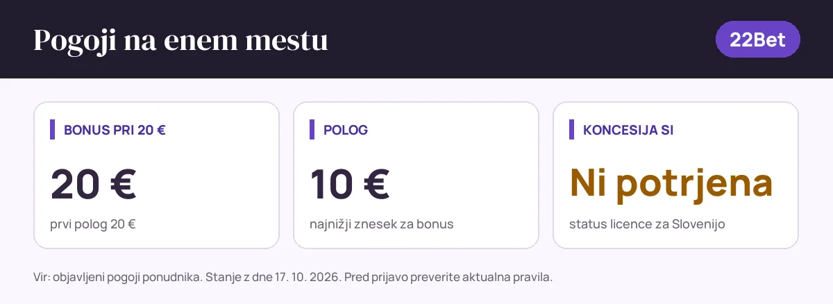 Pogoji bonusa 22Bet: bonus pri 20 € 20 €, polog 10 €, status SI: koncesija si ni potrjena