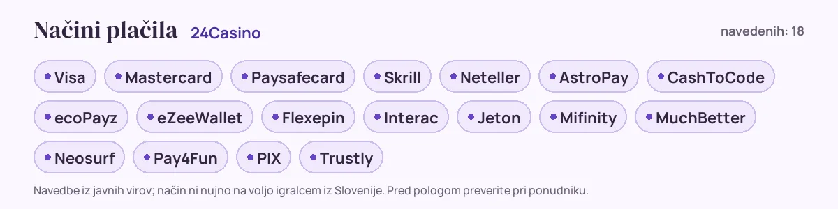Načini plačila pri 24Casino: Visa, Mastercard, Paysafecard, Skrill, Neteller, AstroPay in še 12
