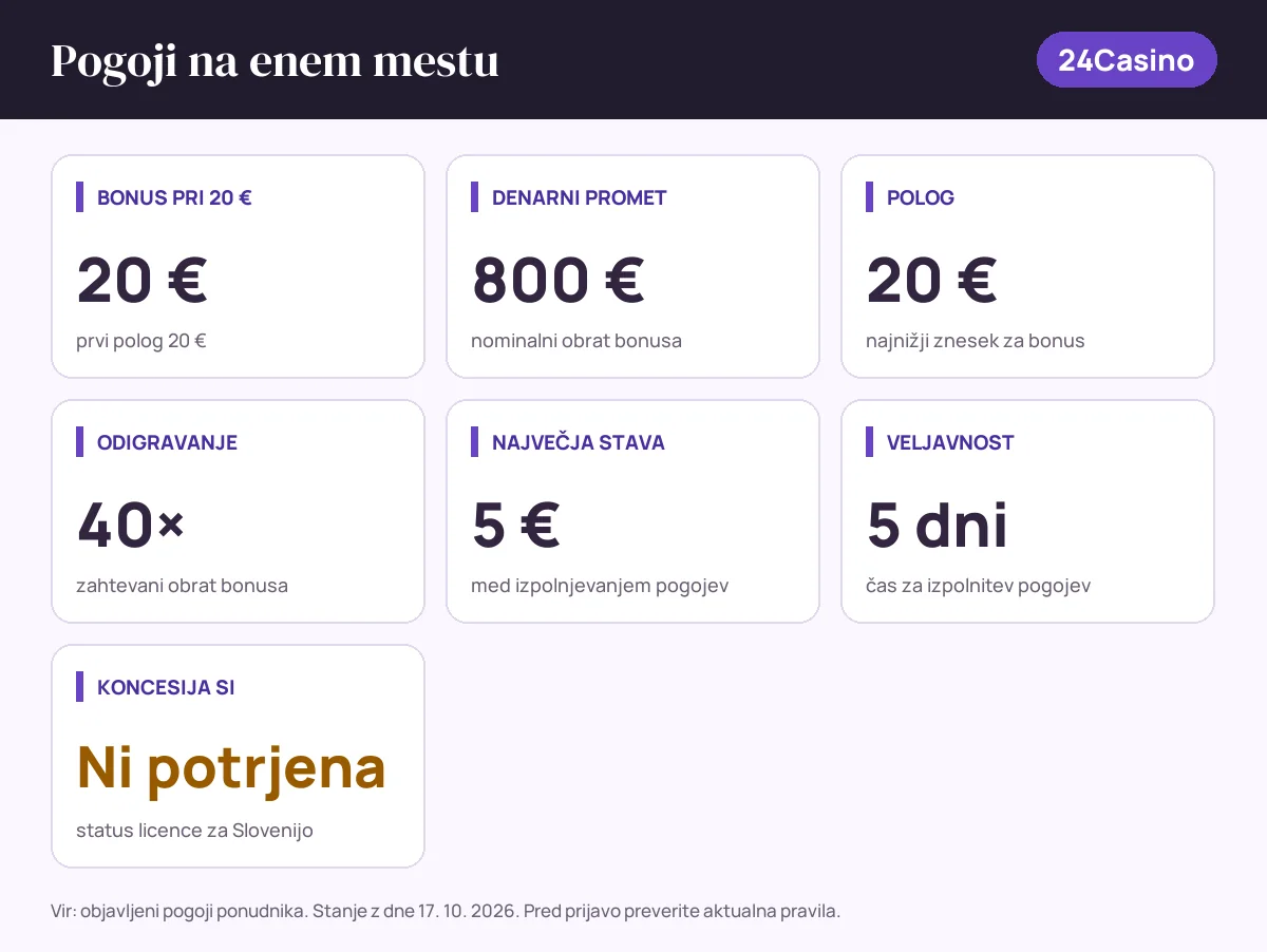 Pogoji bonusa 24Casino: bonus pri 20 € 20 €, denarni promet 800 €, polog 20 €, odigravanje 40×, največja stava 5 €, veljavnost 5 dni, status SI: koncesija si ni potrjena