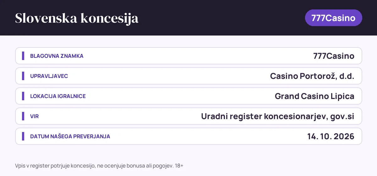 Slovenska koncesija: 777Casino, upravljavec Casino Portorož, d.d., uradni register na gov.si