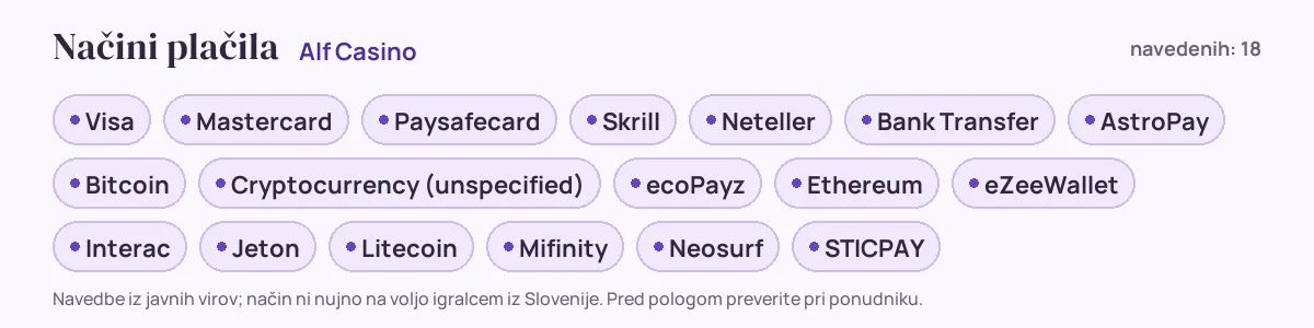 Načini plačila pri Alf Casino: Visa, Mastercard, Paysafecard, Skrill, Neteller, Bank Transfer in še 12