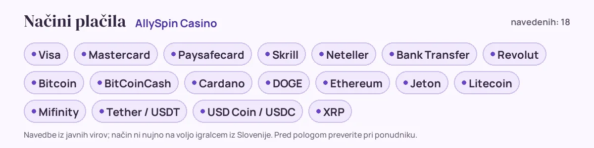 Načini plačila pri AllySpin Casino: Visa, Mastercard, Paysafecard, Skrill, Neteller, Bank Transfer in še 12