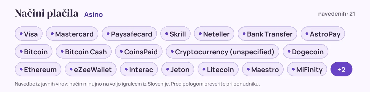 Načini plačila pri Asino: Visa, Mastercard, Paysafecard, Skrill, Neteller, Bank Transfer in še 15