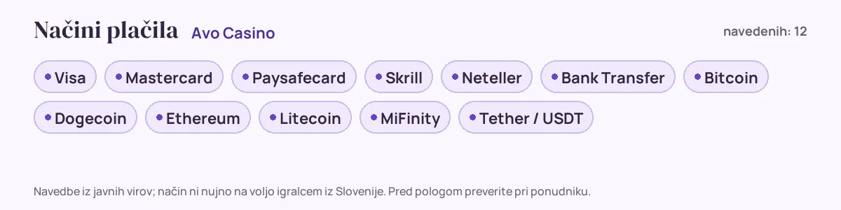 Načini plačila pri Avo Casino: Visa, Mastercard, Paysafecard, Skrill, Neteller, Bank Transfer in še 6