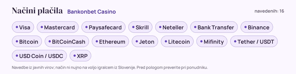 Načini plačila pri Bankonbet Casino: Visa, Mastercard, Paysafecard, Skrill, Neteller, Bank Transfer in še 10
