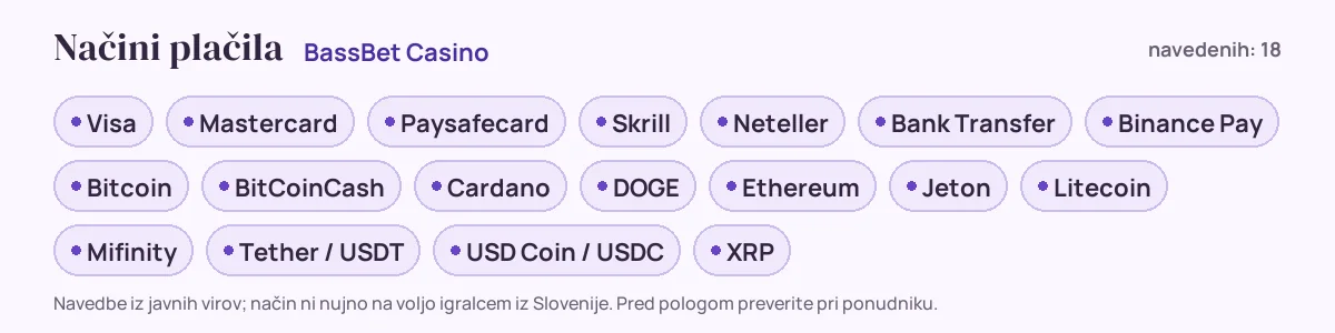 Načini plačila pri BassBet Casino: Visa, Mastercard, Paysafecard, Skrill, Neteller, Bank Transfer in še 12