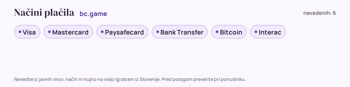 Načini plačila pri bc.game: Visa, Mastercard, Paysafecard, Bank Transfer, Bitcoin, Interac