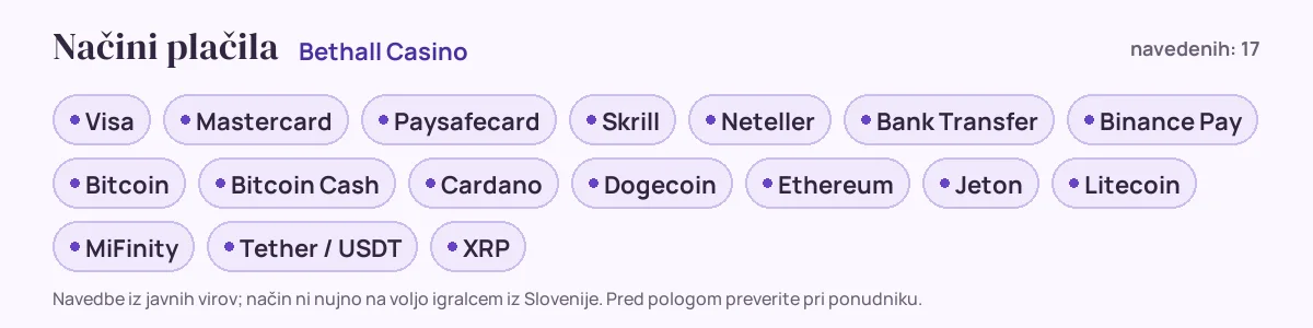 Načini plačila pri Bethall Casino: Visa, Mastercard, Paysafecard, Skrill, Neteller, Bank Transfer in še 11