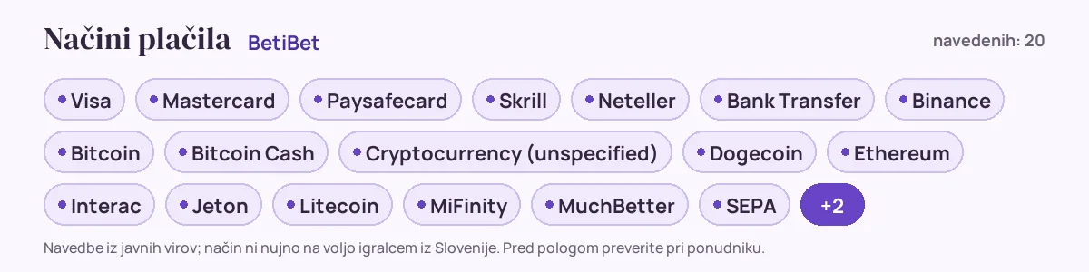 Načini plačila pri BetiBet: Visa, Mastercard, Paysafecard, Skrill, Neteller, Bank Transfer in še 14