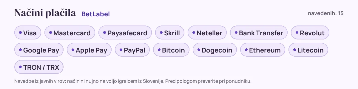 Načini plačila pri BetLabel: Visa, Mastercard, Paysafecard, Skrill, Neteller, Bank Transfer in še 9
