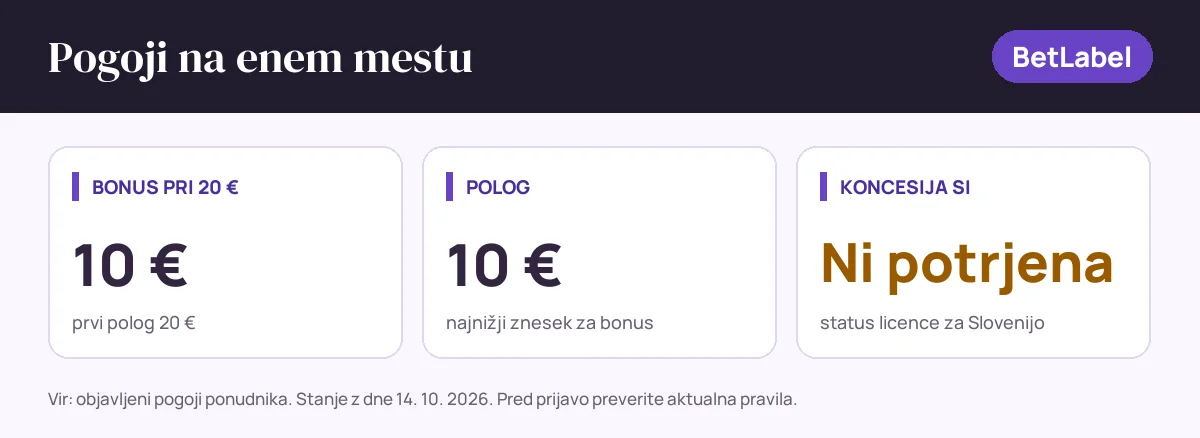 Pogoji bonusa BetLabel: bonus pri 20 € 10 €, polog 10 €, status SI: koncesija si ni potrjena