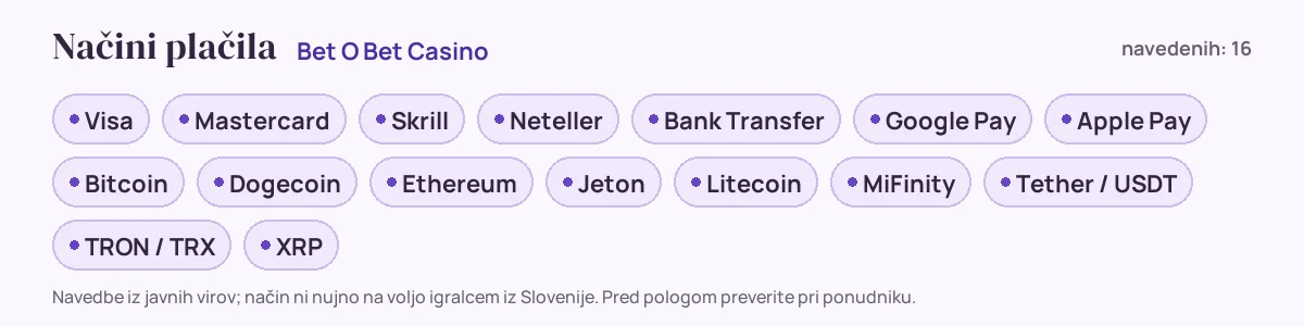Načini plačila pri Bet O Bet Casino: Visa, Mastercard, Skrill, Neteller, Bank Transfer, Google Pay in še 10