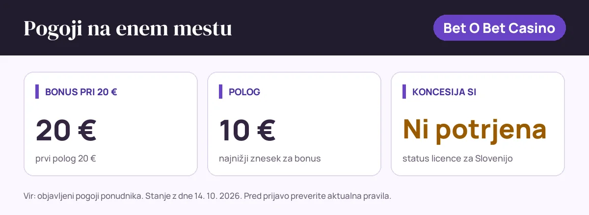 Pogoji bonusa Bet O Bet Casino: bonus pri 20 € 20 €, polog 10 €, status SI: koncesija si ni potrjena