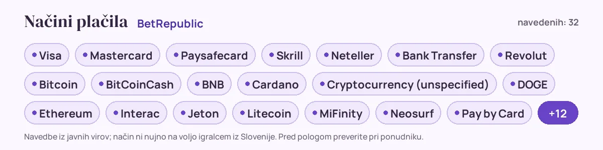 Načini plačila pri BetRepublic: Visa, Mastercard, Paysafecard, Skrill, Neteller, Bank Transfer in še 26
