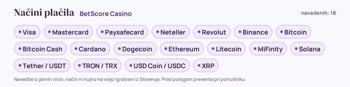 Načini plačila pri BetScore Casino: Visa, Mastercard, Paysafecard, Neteller, Revolut, Binance in še 12
