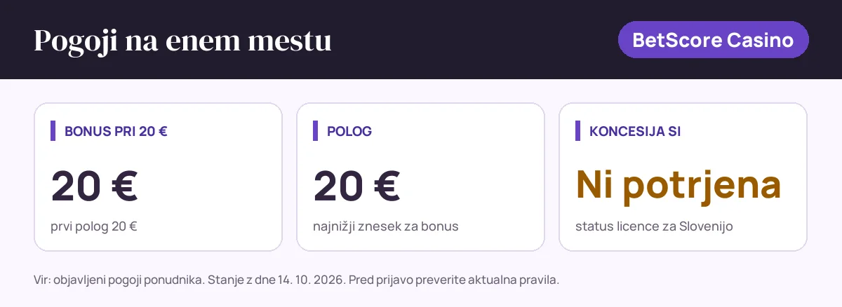 Pogoji bonusa BetScore Casino: bonus pri 20 € 20 €, polog 20 €, status SI: koncesija si ni potrjena