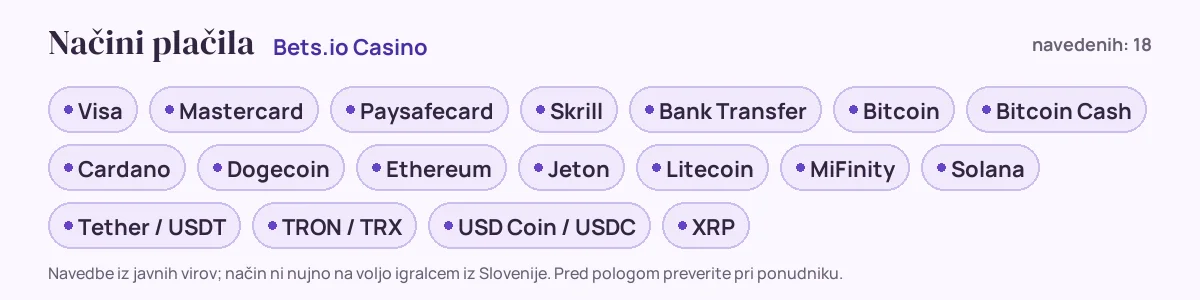 Načini plačila pri Bets.io Casino: Visa, Mastercard, Paysafecard, Skrill, Bank Transfer, Bitcoin in še 12