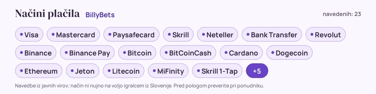 Načini plačila pri BillyBets: Visa, Mastercard, Paysafecard, Skrill, Neteller, Bank Transfer in še 17