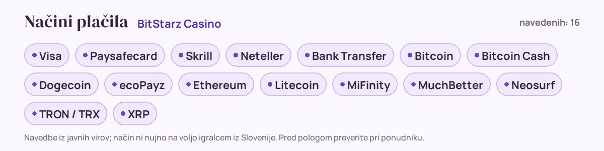 Načini plačila pri BitStarz Casino: Visa, Paysafecard, Skrill, Neteller, Bank Transfer, Bitcoin in še 10