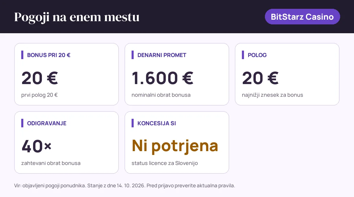 Pogoji bonusa BitStarz Casino: bonus pri 20 € 20 €, denarni promet 1.600 €, polog 20 €, odigravanje 40×, status SI: koncesija si ni potrjena