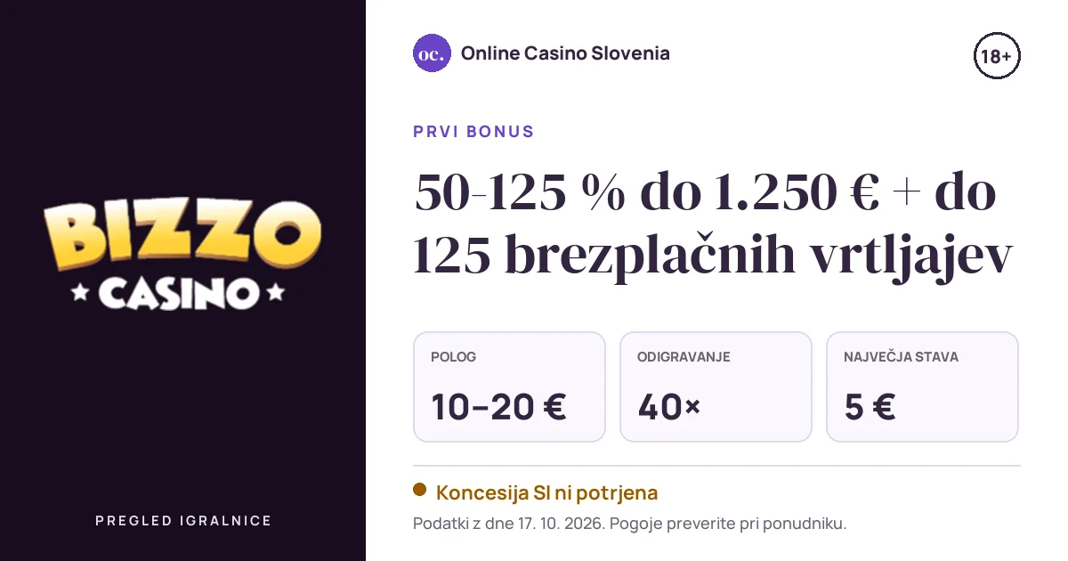Bonus Bizzo: 50-125 % do 1.250 € + do 125 brezplačnih vrtljajev, polog 10–20 €, odigravanje 40×