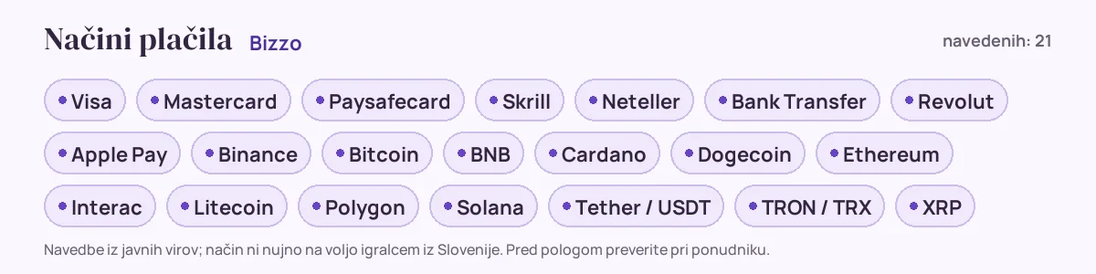 Načini plačila pri Bizzo: Visa, Mastercard, Paysafecard, Skrill, Neteller, Bank Transfer in še 15