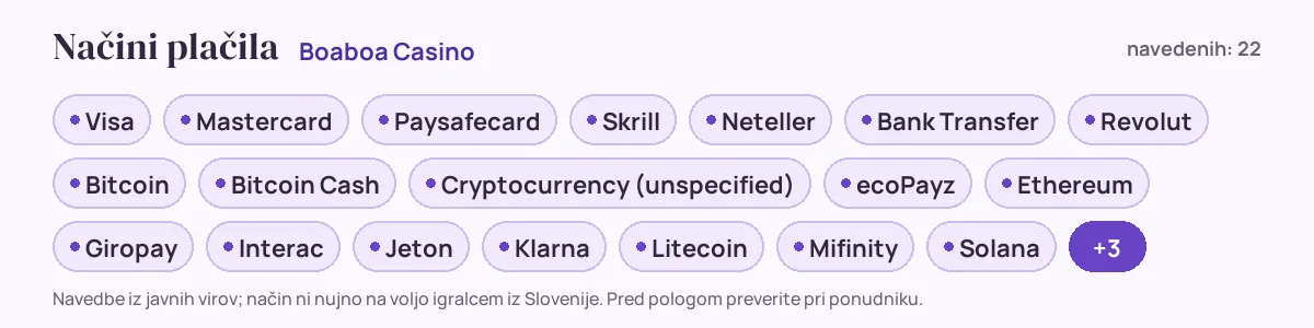 Načini plačila pri Boaboa Casino: Visa, Mastercard, Paysafecard, Skrill, Neteller, Bank Transfer in še 16