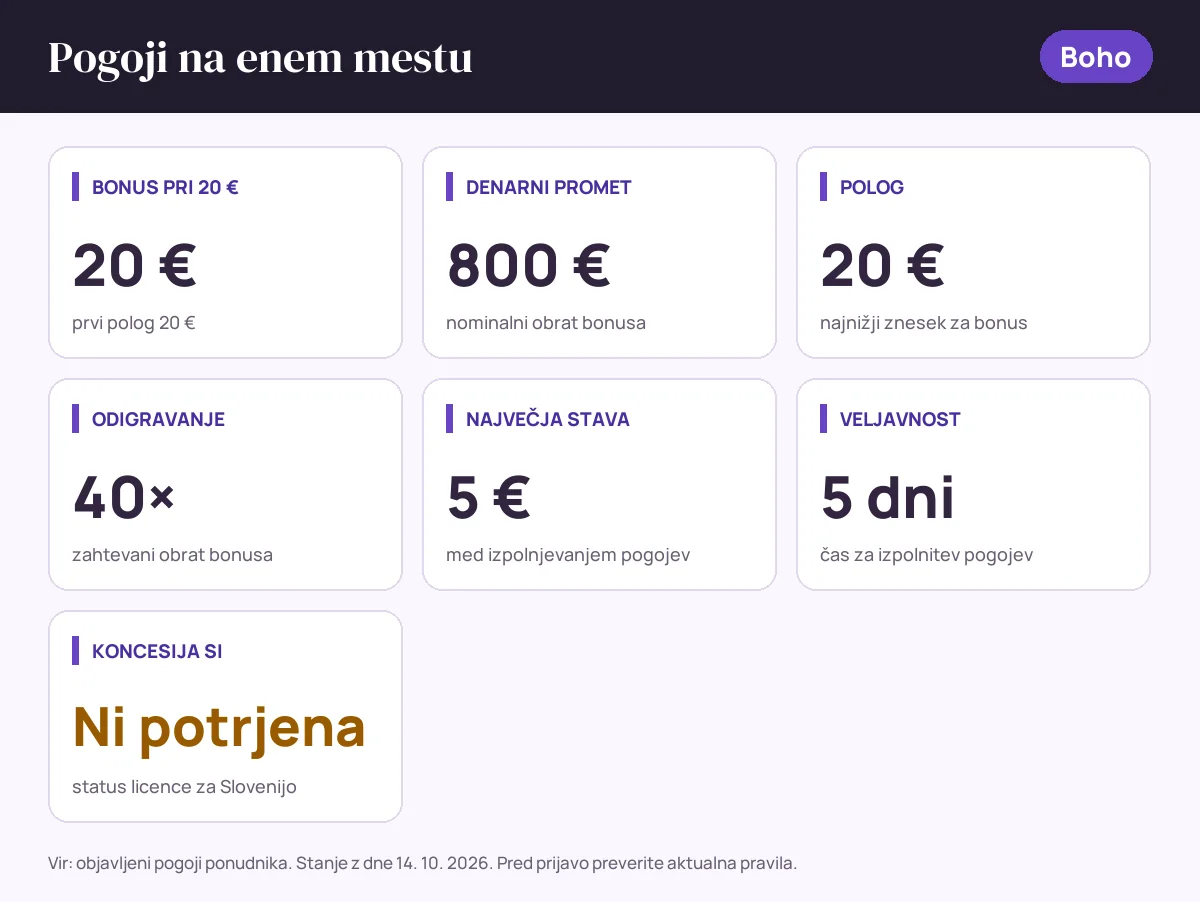 Pogoji bonusa Boho: bonus pri 20 € 20 €, denarni promet 800 €, polog 20 €, odigravanje 40×, največja stava 5 €, veljavnost 5 dni, status SI: koncesija si ni potrjena