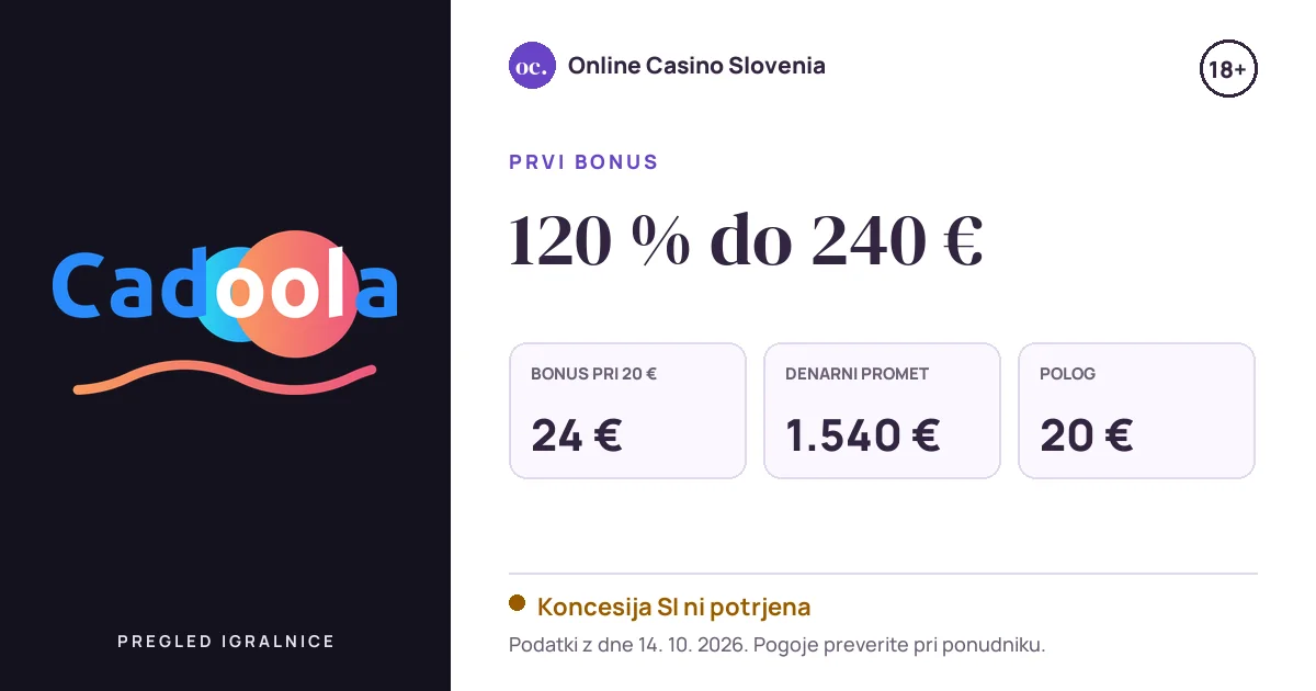 Bonus Cadoola Casino: 120 % do 240 €, polog 20 €, odigravanje 35×