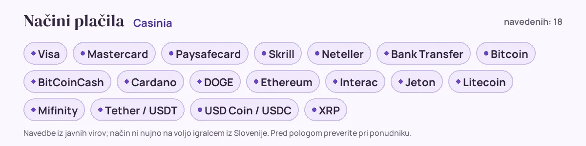 Načini plačila pri Casinia: Visa, Mastercard, Paysafecard, Skrill, Neteller, Bank Transfer in še 12