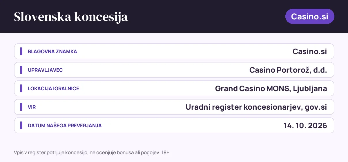 Slovenska koncesija: Casino.si, upravljavec Casino Portorož, d.d., uradni register na gov.si