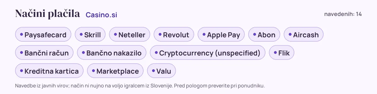 Načini plačila pri Casino.si: Paysafecard, Skrill, Neteller, Revolut, Apple Pay, Abon in še 8