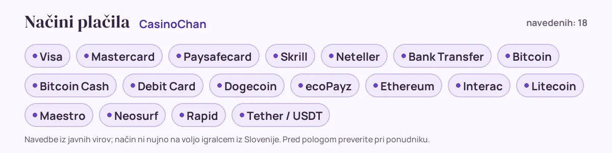Načini plačila pri CasinoChan: Visa, Mastercard, Paysafecard, Skrill, Neteller, Bank Transfer in še 12
