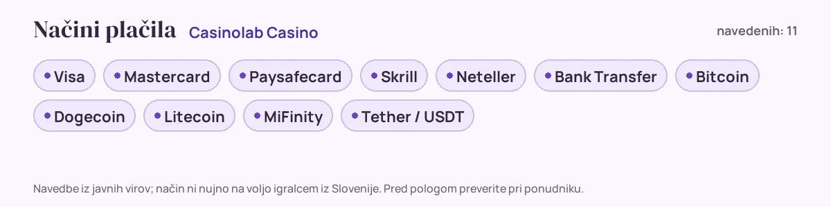 Načini plačila pri Casinolab Casino: Visa, Mastercard, Paysafecard, Skrill, Neteller, Bank Transfer in še 5