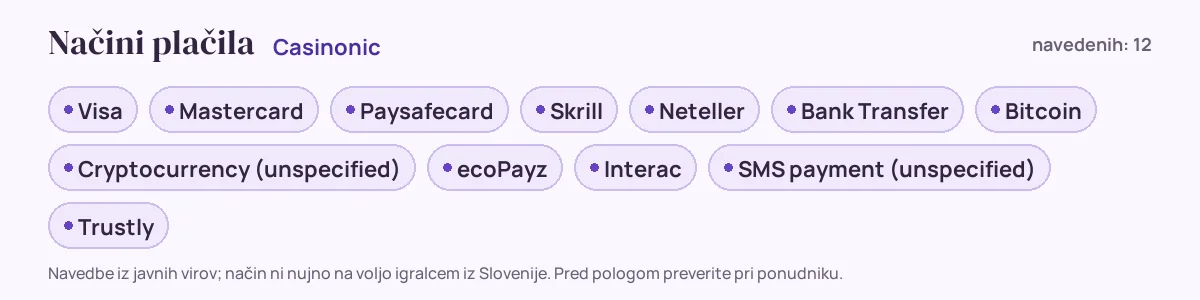 Načini plačila pri Casinonic: Visa, Mastercard, Paysafecard, Skrill, Neteller, Bank Transfer in še 6