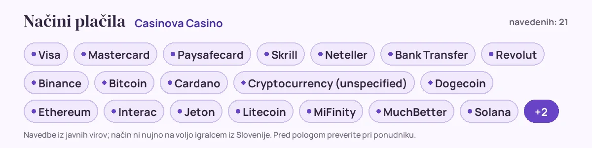 Načini plačila pri Casinova Casino: Visa, Mastercard, Paysafecard, Skrill, Neteller, Bank Transfer in še 15