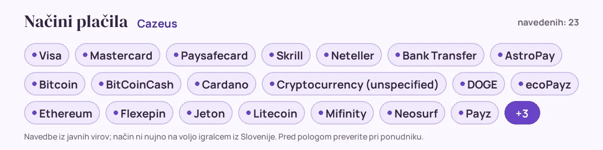 Načini plačila pri Cazeus: Visa, Mastercard, Paysafecard, Skrill, Neteller, Bank Transfer in še 17