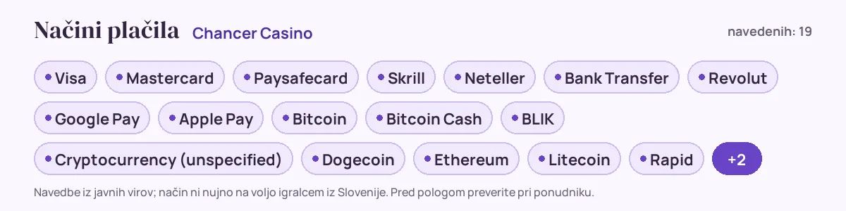 Načini plačila pri Chancer Casino: Visa, Mastercard, Paysafecard, Skrill, Neteller, Bank Transfer in še 13