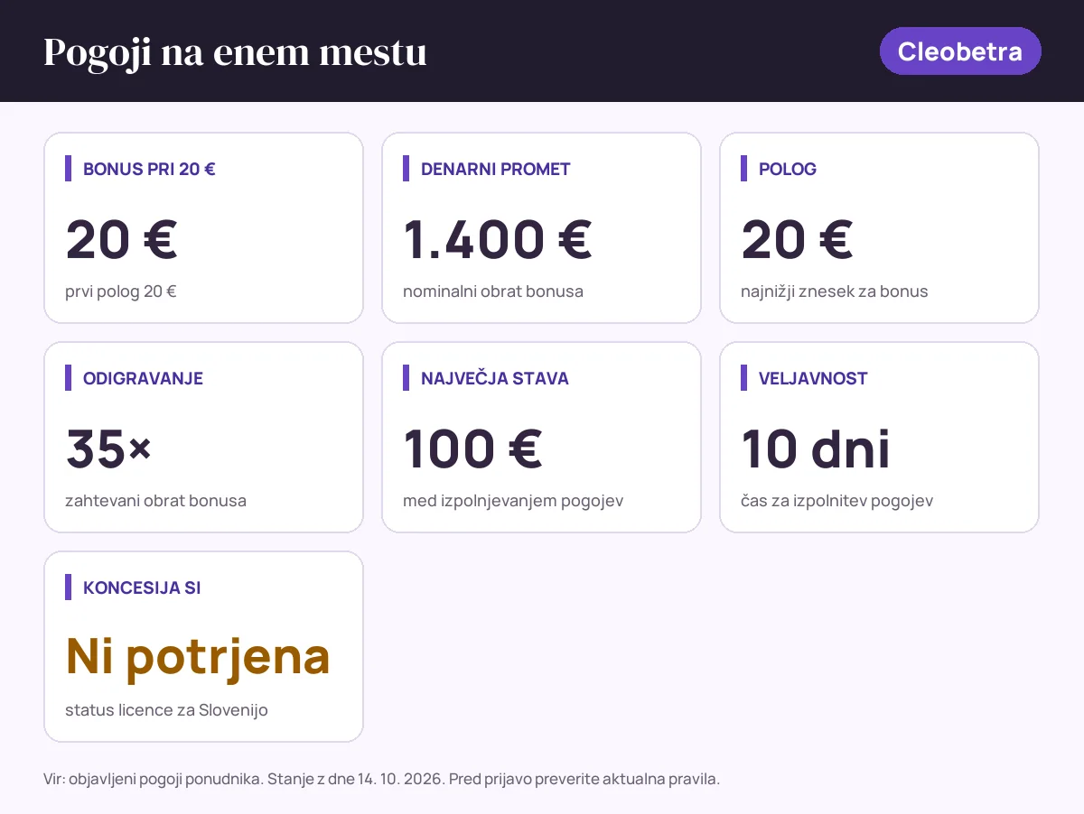 Pogoji bonusa Cleobetra: bonus pri 20 € 20 €, denarni promet 1.400 €, polog 20 €, odigravanje 35×, največja stava 100 €, veljavnost 10 dni, status SI: koncesija si ni potrjena