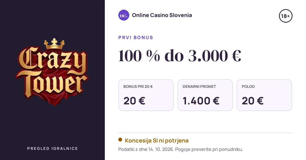 Bonus CrazyTower Casino: 100 % do 3.000 €, polog 20 €, odigravanje 35×