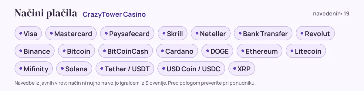 Načini plačila pri CrazyTower Casino: Visa, Mastercard, Paysafecard, Skrill, Neteller, Bank Transfer in še 13