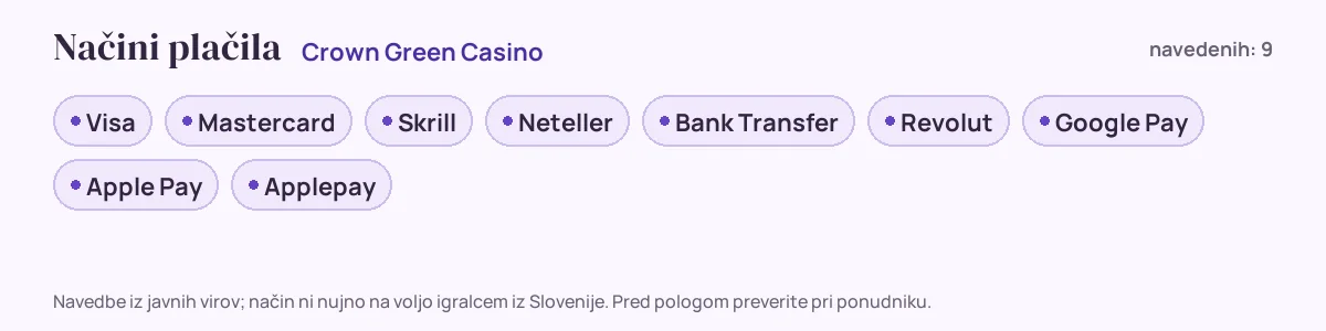 Načini plačila pri Crown Green Casino: Visa, Mastercard, Skrill, Neteller, Bank Transfer, Revolut in še 3