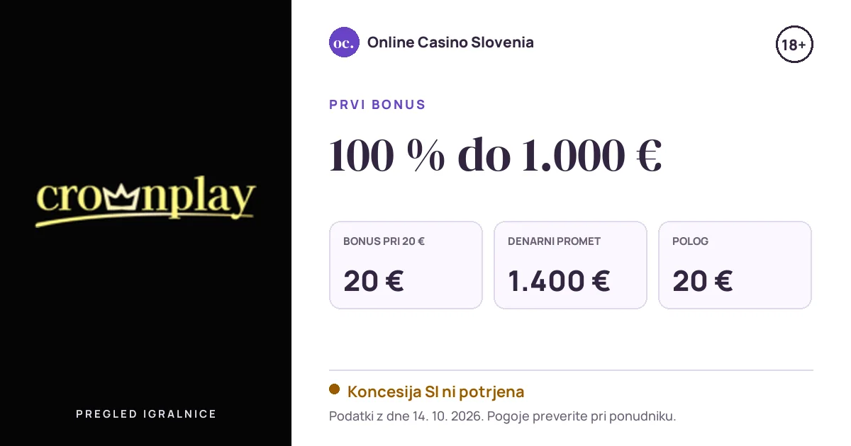Bonus CrownPlay: 100 % do 1.000 €, polog 20 €, odigravanje 35×