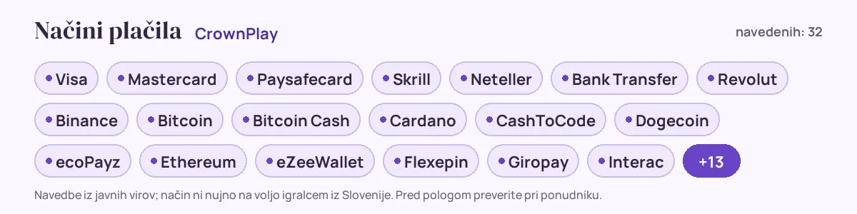 Načini plačila pri CrownPlay: Visa, Mastercard, Paysafecard, Skrill, Neteller, Bank Transfer in še 26