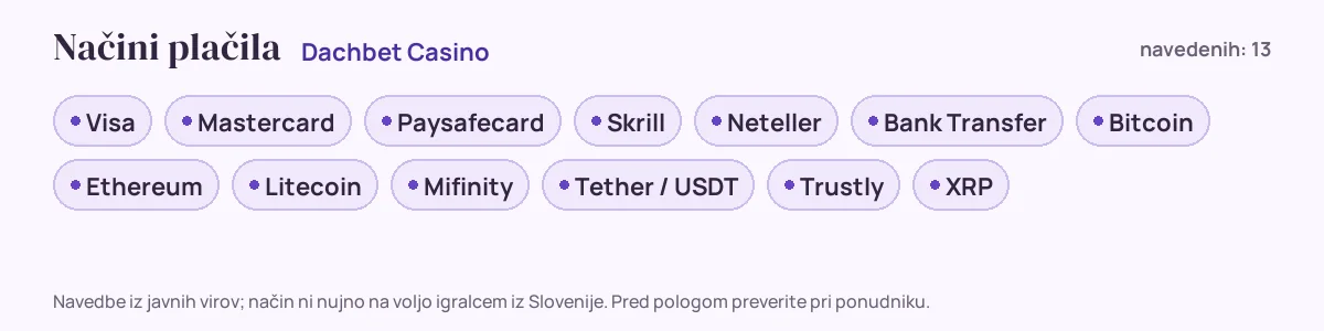 Načini plačila pri Dachbet Casino: Visa, Mastercard, Paysafecard, Skrill, Neteller, Bank Transfer in še 7