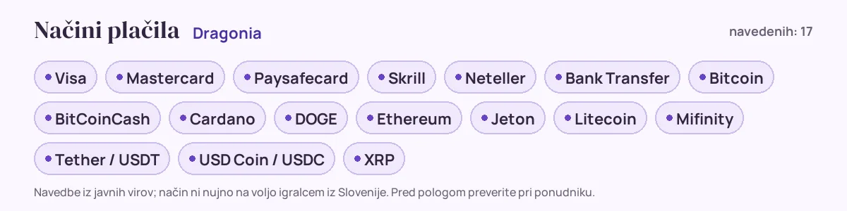 Načini plačila pri Dragonia: Visa, Mastercard, Paysafecard, Skrill, Neteller, Bank Transfer in še 11