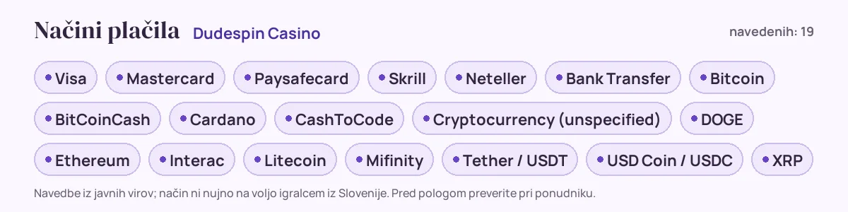 Načini plačila pri Dudespin Casino: Visa, Mastercard, Paysafecard, Skrill, Neteller, Bank Transfer in še 13