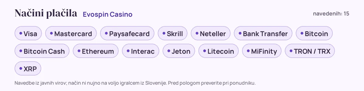 Načini plačila pri Evospin Casino: Visa, Mastercard, Paysafecard, Skrill, Neteller, Bank Transfer in še 9